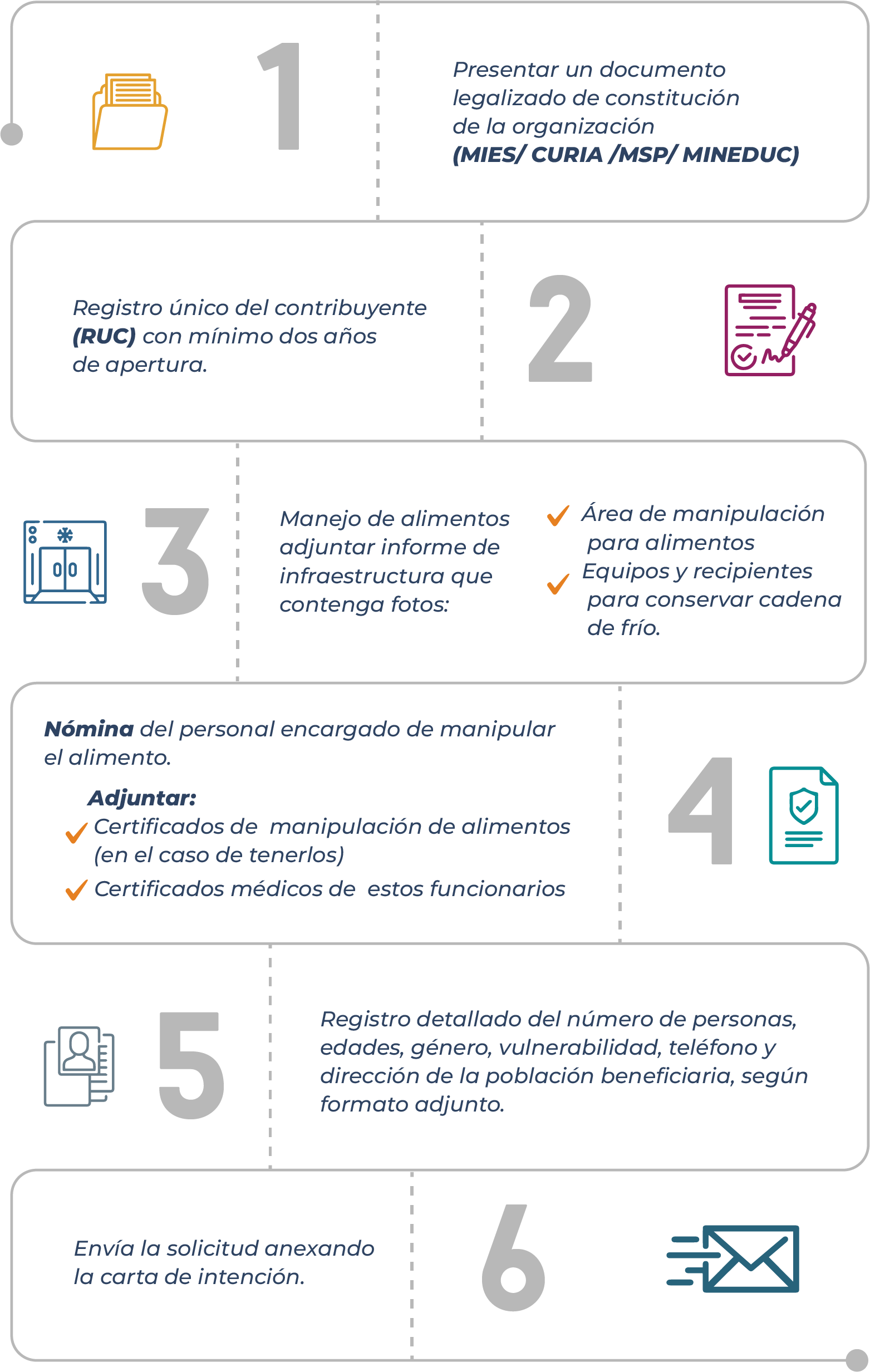 Vinculaciones organizaciones Banco de Alimentos Quito - Ecuador / BAQ